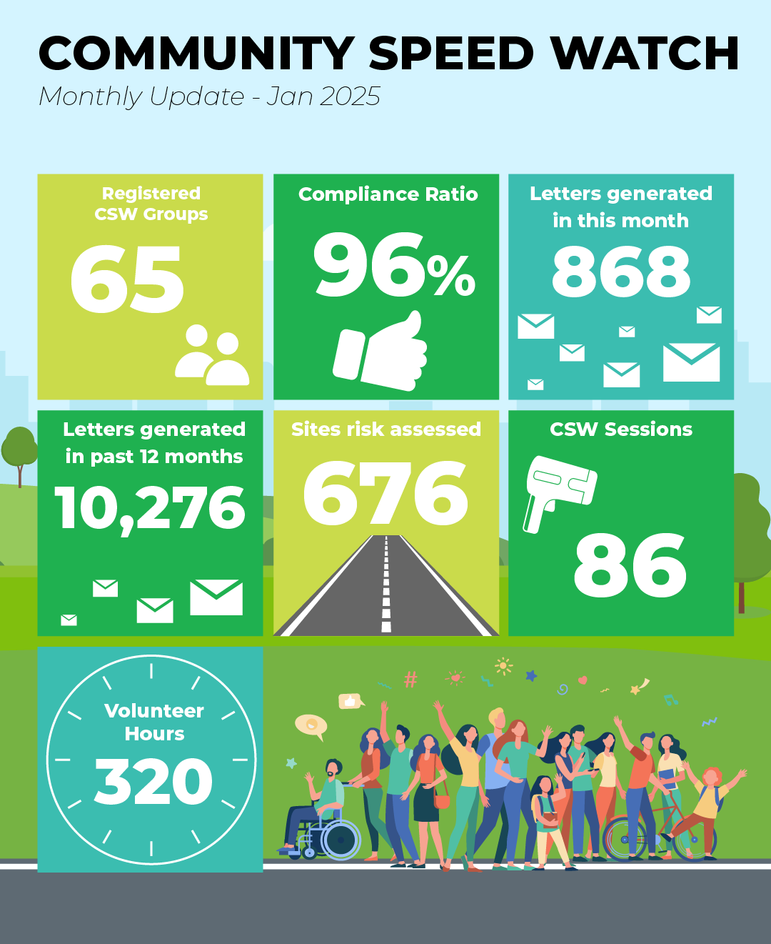 Community Speed Watch Update Infographic - January 2025