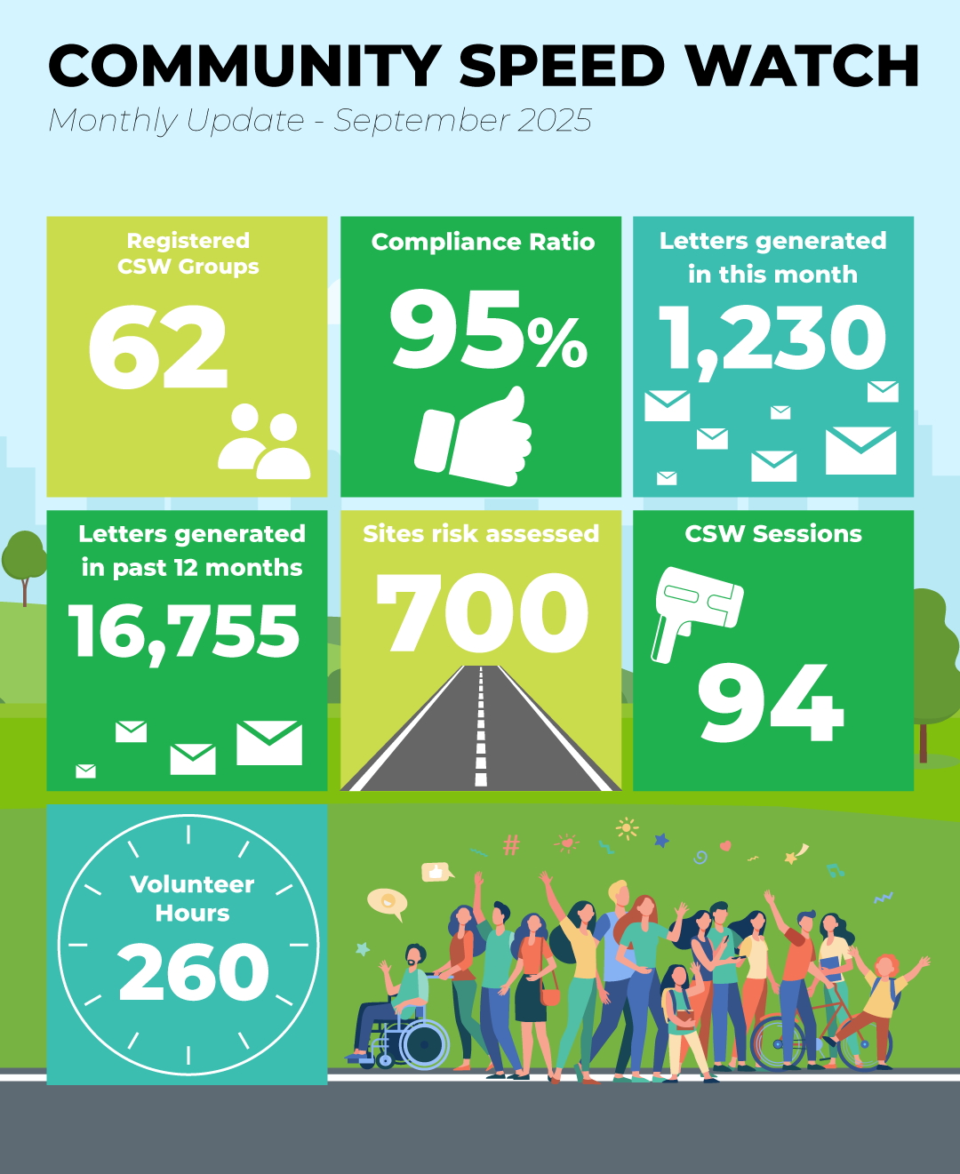 community speedwatch update - September 2025
